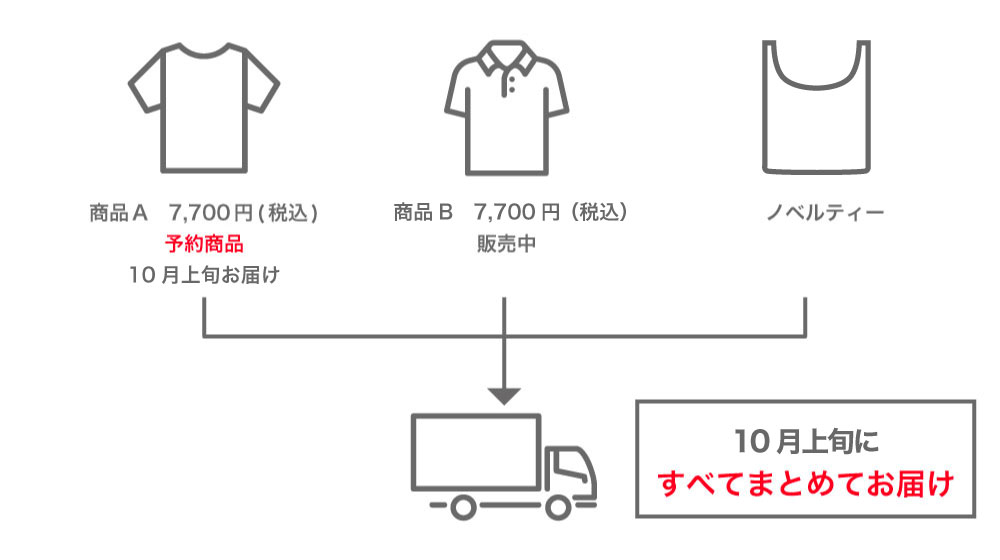 予約について